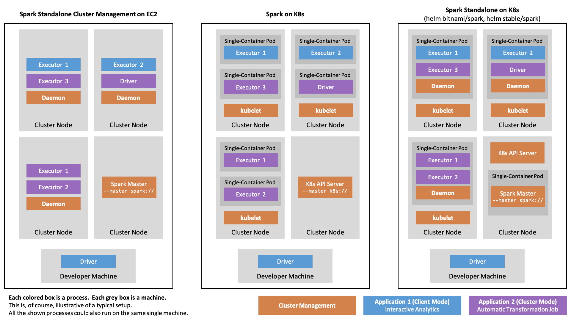 native-spark-on-kubernetes